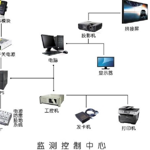 無線監(jiān)測控制